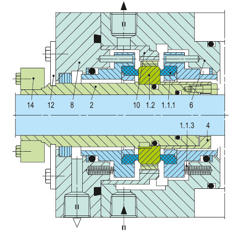 glp1